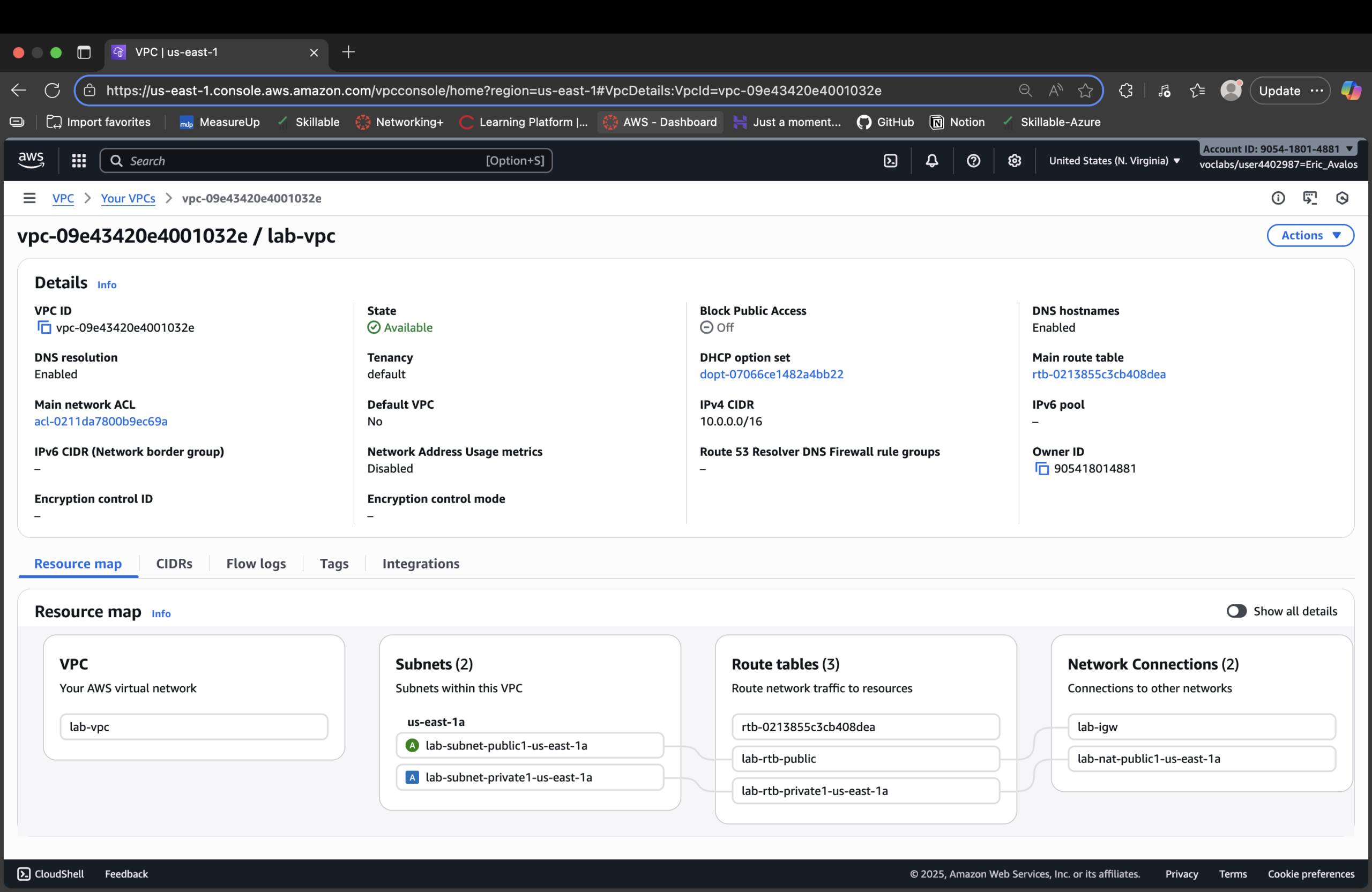AWS VPC overview